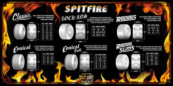 Spitfire Formula Four Wheels Conical Full 101Duro 53MM