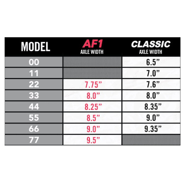 Ace Trucks AF1 33 Polished Set Of 2 Trucks